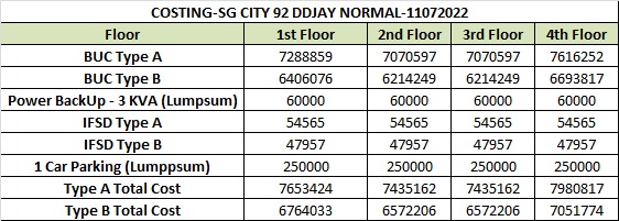 signature-global-92-pricelist